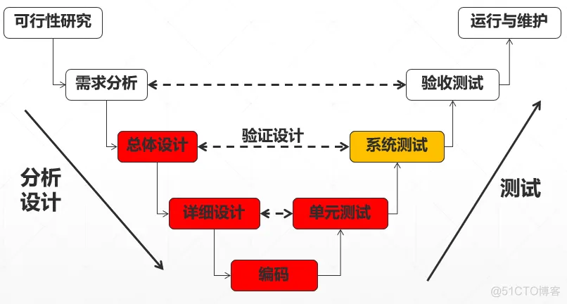 传统软件架构有什么问题 传统软件模型_传统软件架构有什么问题_05